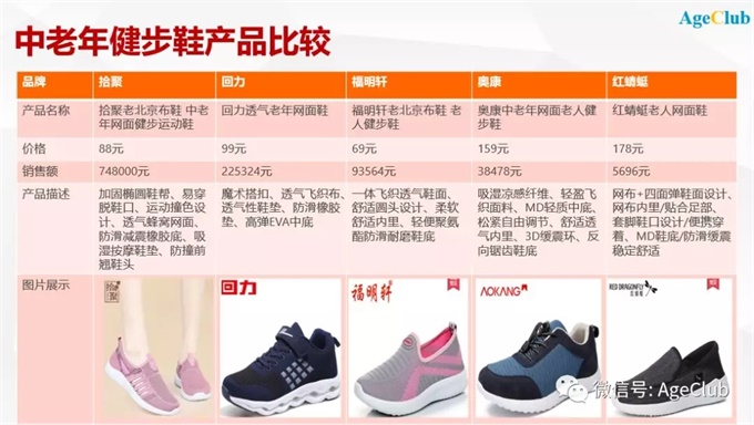 凯发k8国际炒鞋价格暴涨31倍 谨防背后风险